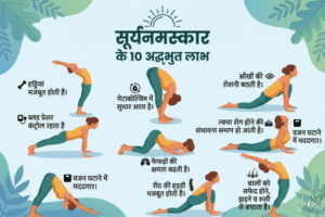 सूर्य नमस्कार